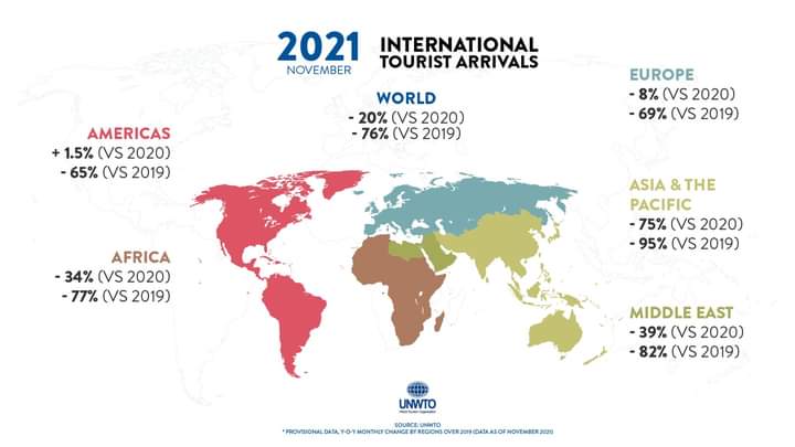 Arrived european. International Tourist arrivals. Карта UNWTO. Проекты ЮНВТО. International Tourism 2021.