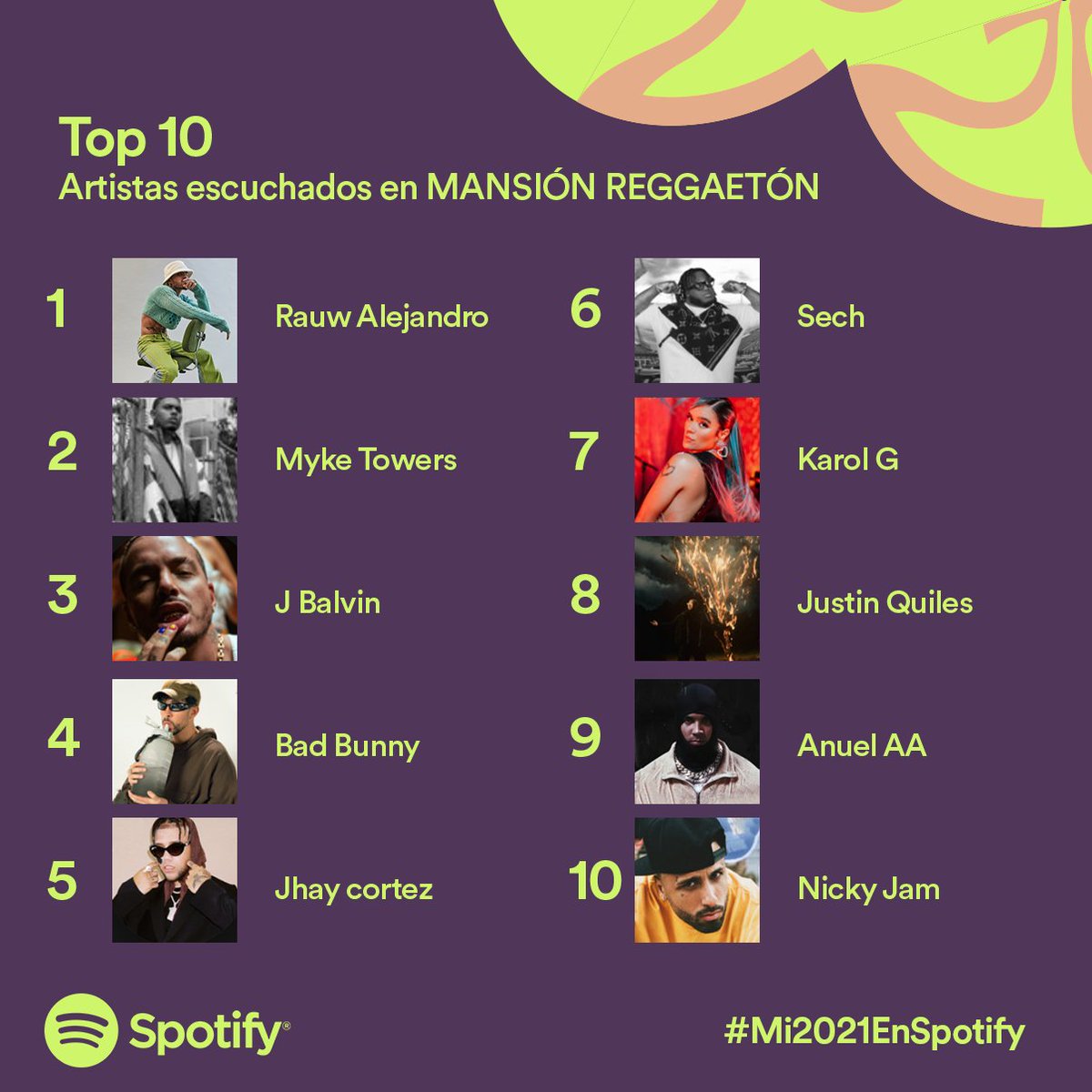 SpotifyPeru_'s tweet photo. #DeLaCALLEaLaCIMA y de MANSIÓN REGGAETÓN a #Mi2021EnSpotify 🔥 https://t.co/kSAQu3hbUQ