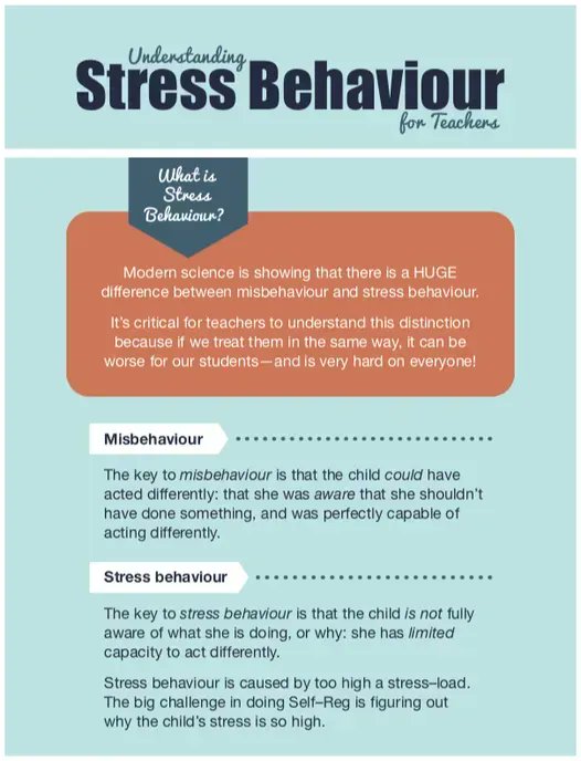 Self_Reg's tweet image. #Educators, do you see increased stress behaviour in your students at this time of year? Do you know the signs? #signsofstress #edchat #education 

Access this infographic about understanding stress behaviour in #students here: bit.ly/3ix0RFq