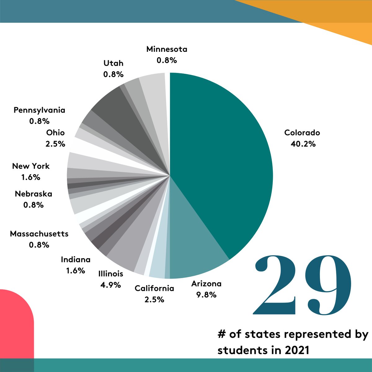 Today, people from Colorado and all around the country will donate to their favorite Colorado non-profit. If you donate to us today through #ColoradoGives, it will count toward earning us a part of the $1.6 million Colorado Gives Day Incentive Fund! coloradogives.org/RockyRidgeMusi…