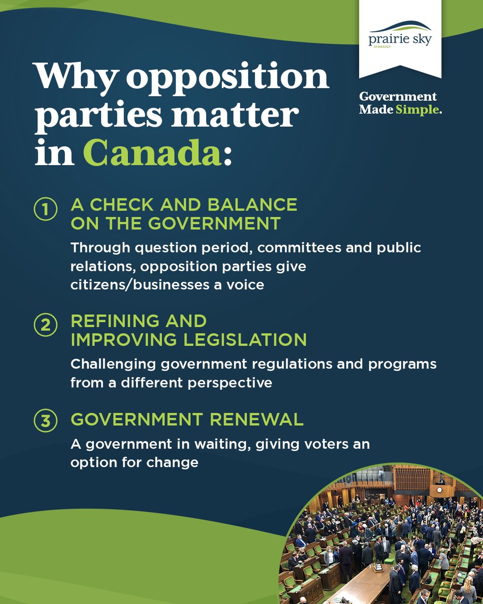 _PrairieSky's tweet photo. In this edition of #GovernmentMadeSimple we discuss why #opposition parties matter in Canada.
The Official Opposition is viewed as the caucus tasked with keeping the #government in check.
#canada #voters #legislation #democracy https://t.co/Hq3FafW1dt