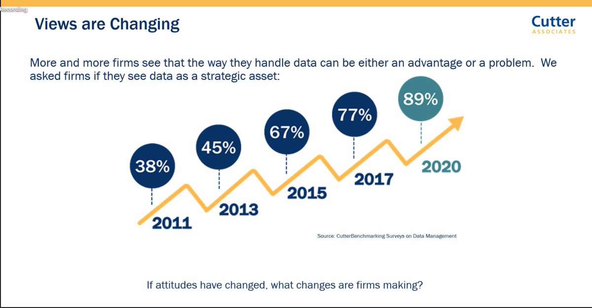 LanewayAnalytic's tweet image. Views on data are changing ~ Arnie Wachs, @CutterAssociate #IBRFINDATA 
#AcceleratingAnalytics #InstinctiveInsights