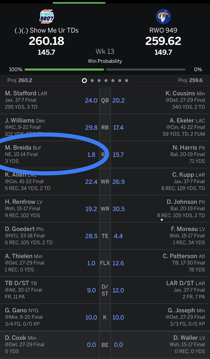 Dodgercrazy88's tweet photo. @MatthewBerryTMR @ESPNFantasy Nooooo https://t.co/GWwIwEboEa