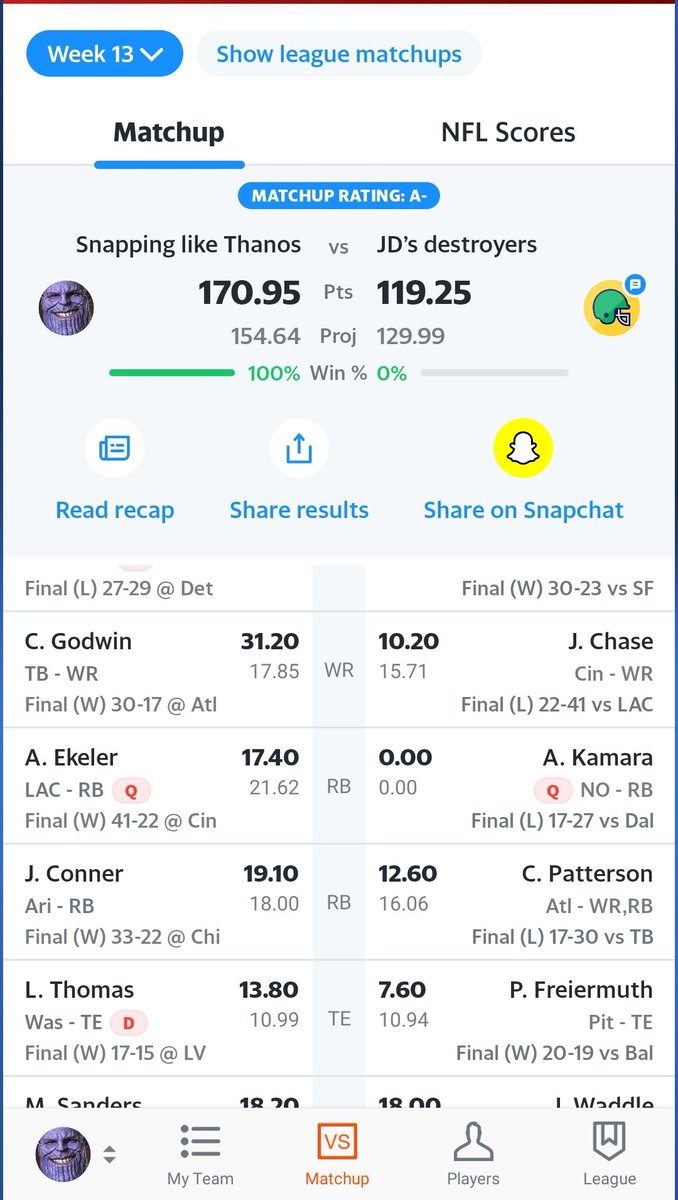 FinchamCorey's tweet photo. @AustinEkeler  rolling into the playoffs with Ekeler leading the way! https://t.co/xT0lzOyfL4
