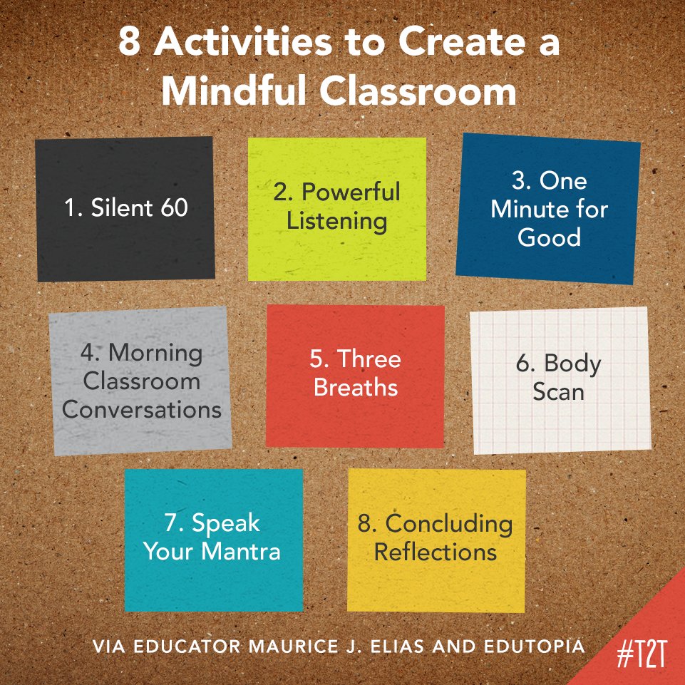 "Three Breaths: Have students take three deep breaths at regular intervals, such as before class changes or whenever strong feelings of anxiety or tension arise."

Looking for more simple mindfulness ideas? Check out 7 more activities here via <a href="/edutopia/">edutopia</a>:

edutopia.org/article/8-acti…