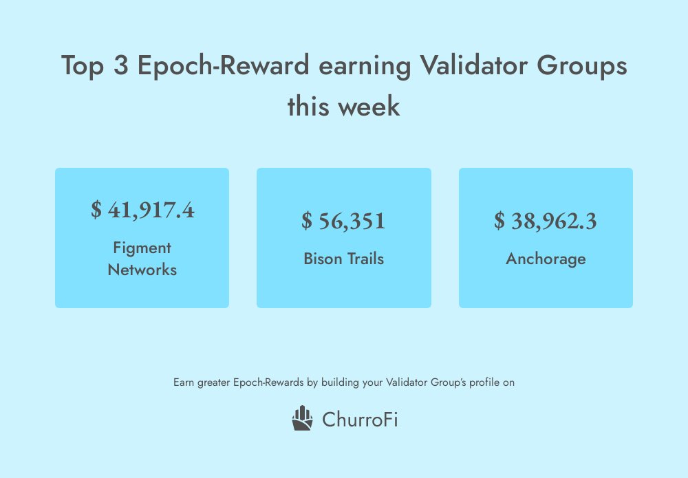 ChurroFi tweet media