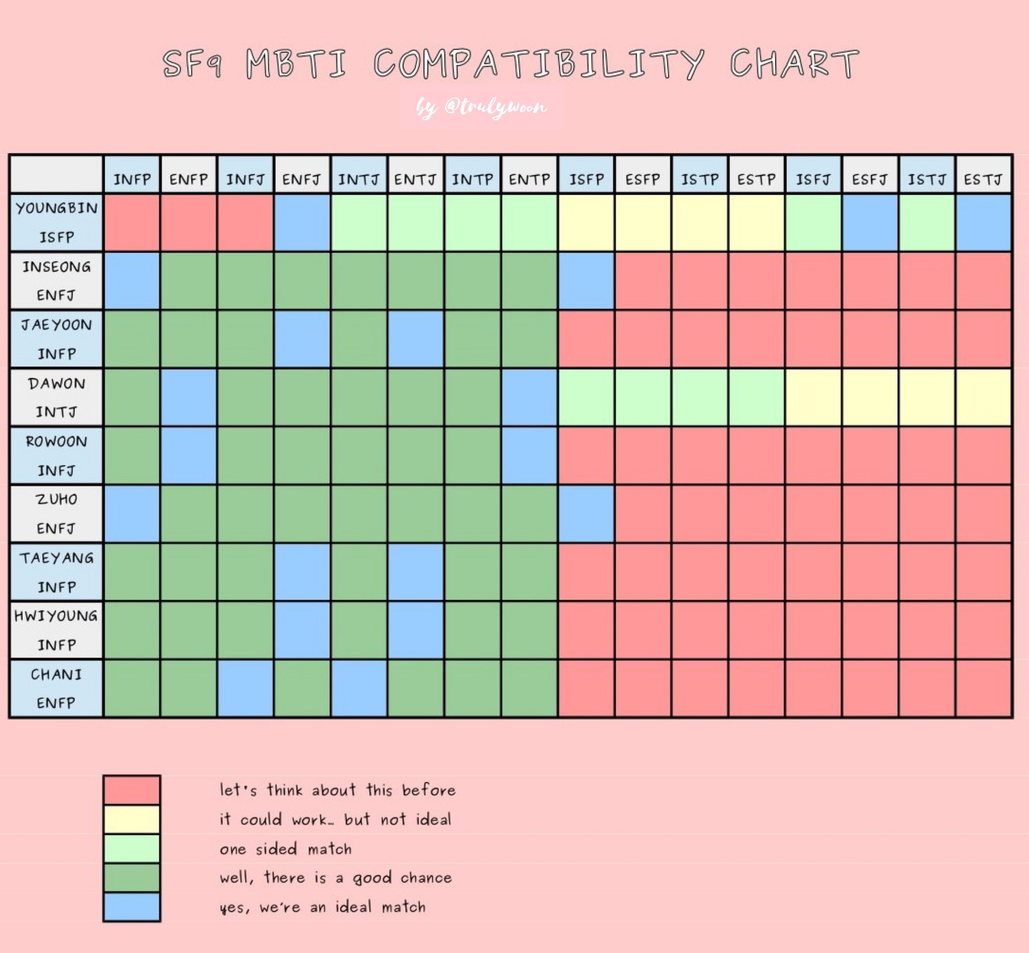 𝐛 𝐭𝐫𝐮𝐥𝐲𝐰𝐨𝐨𝐧 Sf9 Mbti Compatibility Chart Share Your Best Match 에스에프나인 Sf9 Sf9official T Co Dhhhfs8jj2 Twitter