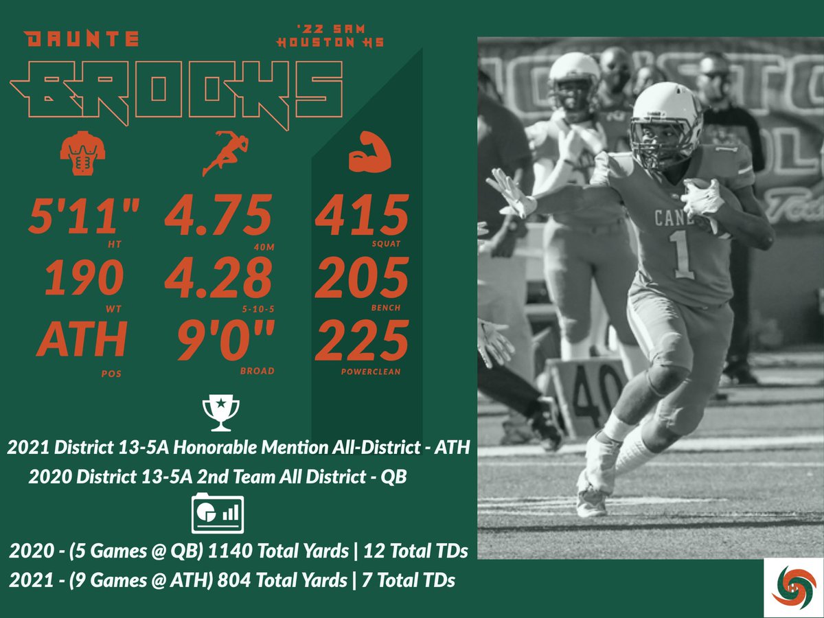 Jack-Of-All-Trades brings high IQ from his time behind center. Ultimate team player that understands the “why” behind every block, route, track, drop, or leverage in your offense or defense. #RecruitTheCanes