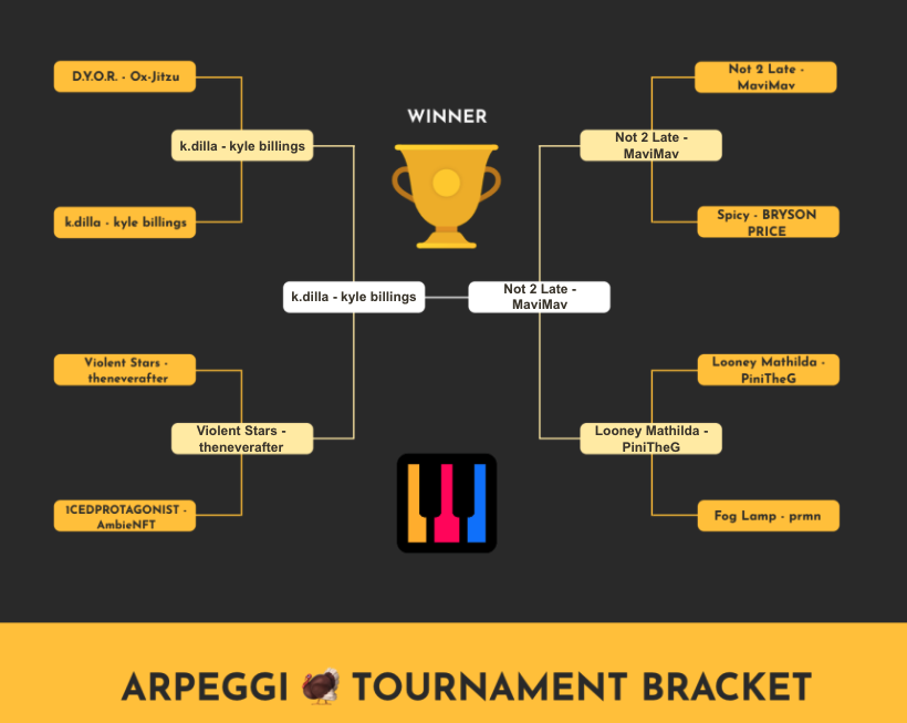 Arpeggi Labs tweet media