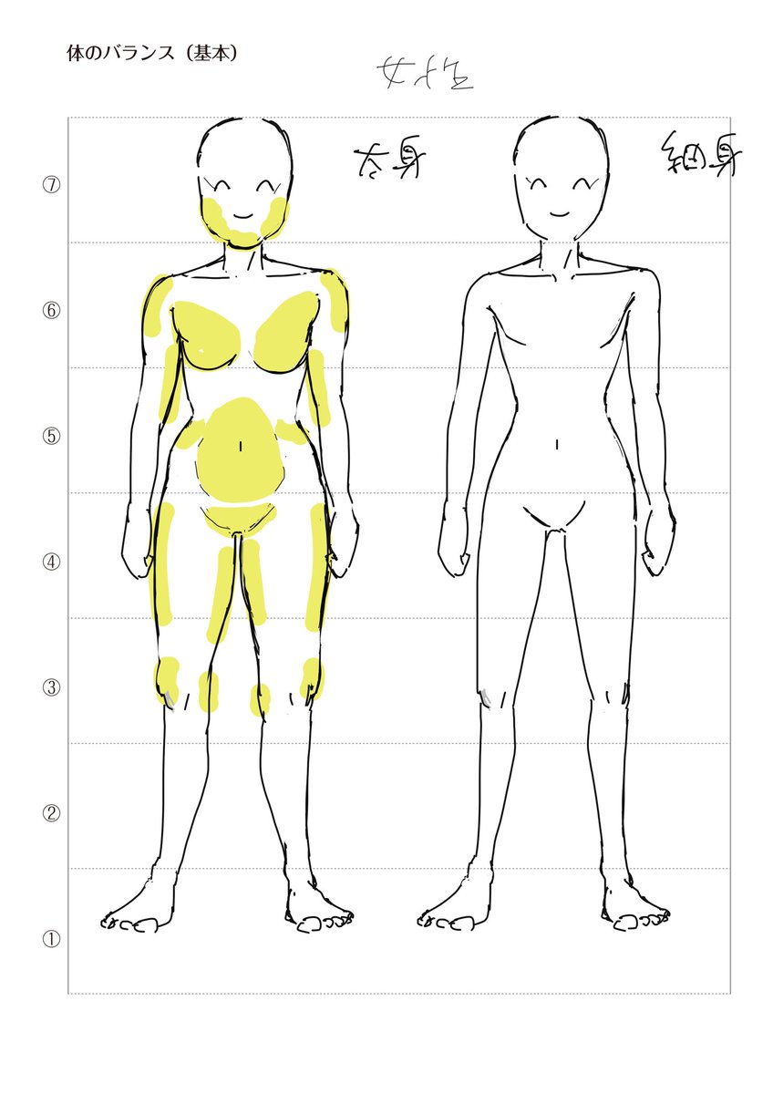 男女描き分けメモ! 