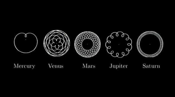 redditSpaceView's tweet image. The trajectory patterns of 5 Planets seen from Earth