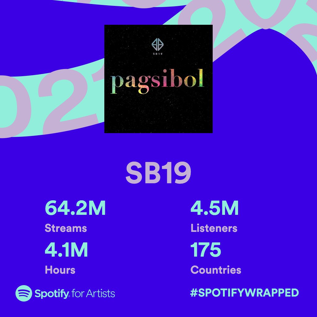 Lagi ko kayong tanaw sa paglipad ✈️

Thank you for listening to #SB19! 
More great music to come 💙

#SpotifyWrapped #SB19onSpotify2021Wrapped