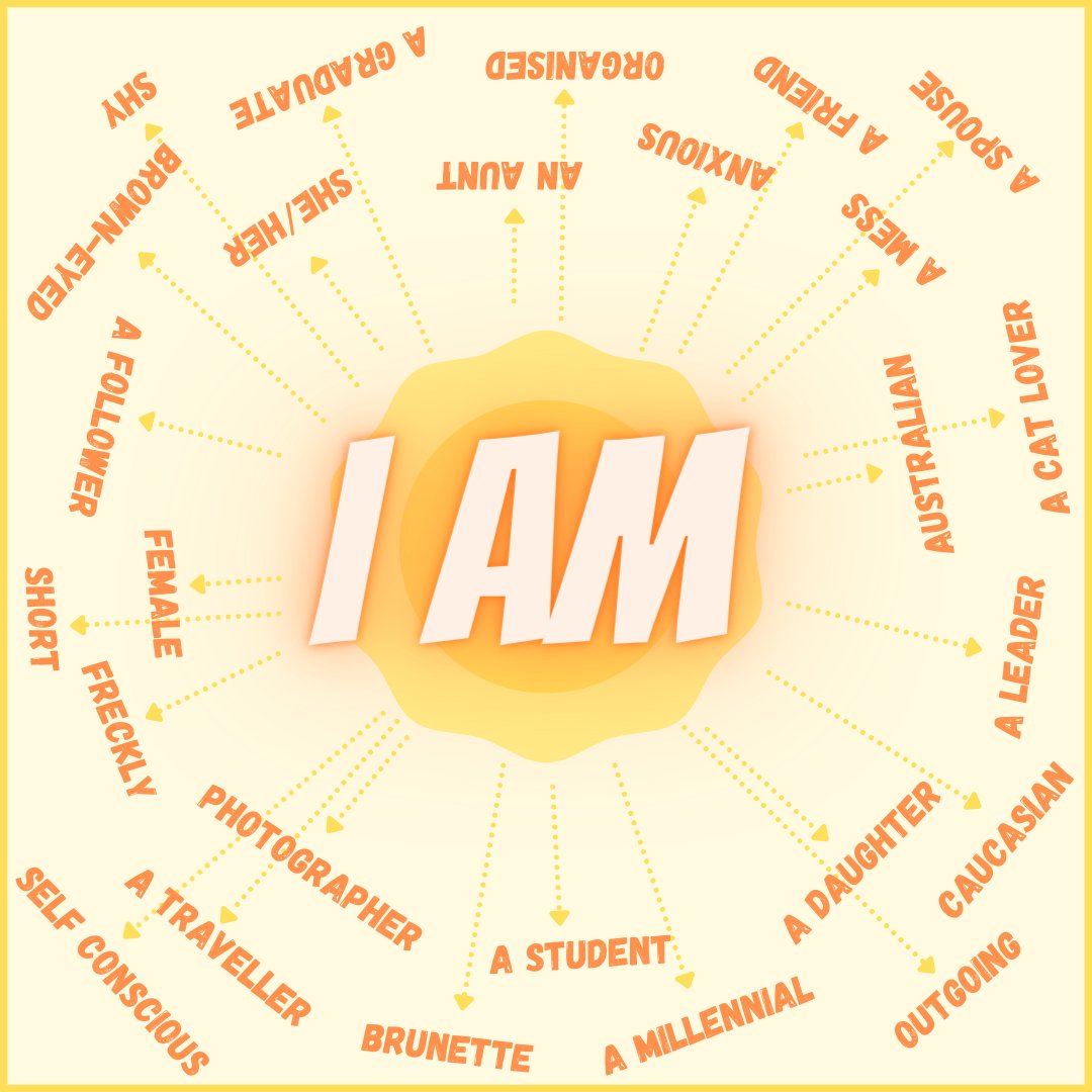 leftmyheart_'s tweet photo. One's identity cannot be assigned to a single pigeon-hole, but are we limited to the labels we have, or by the labels we present? #onlineidentity #selfpresentation #ALC708 https://t.co/IiqcdsUshd