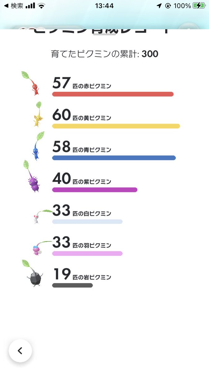 ポケモンgo 各ボックスは課金じゃなくてレベルに応じてって形で良かったのにね