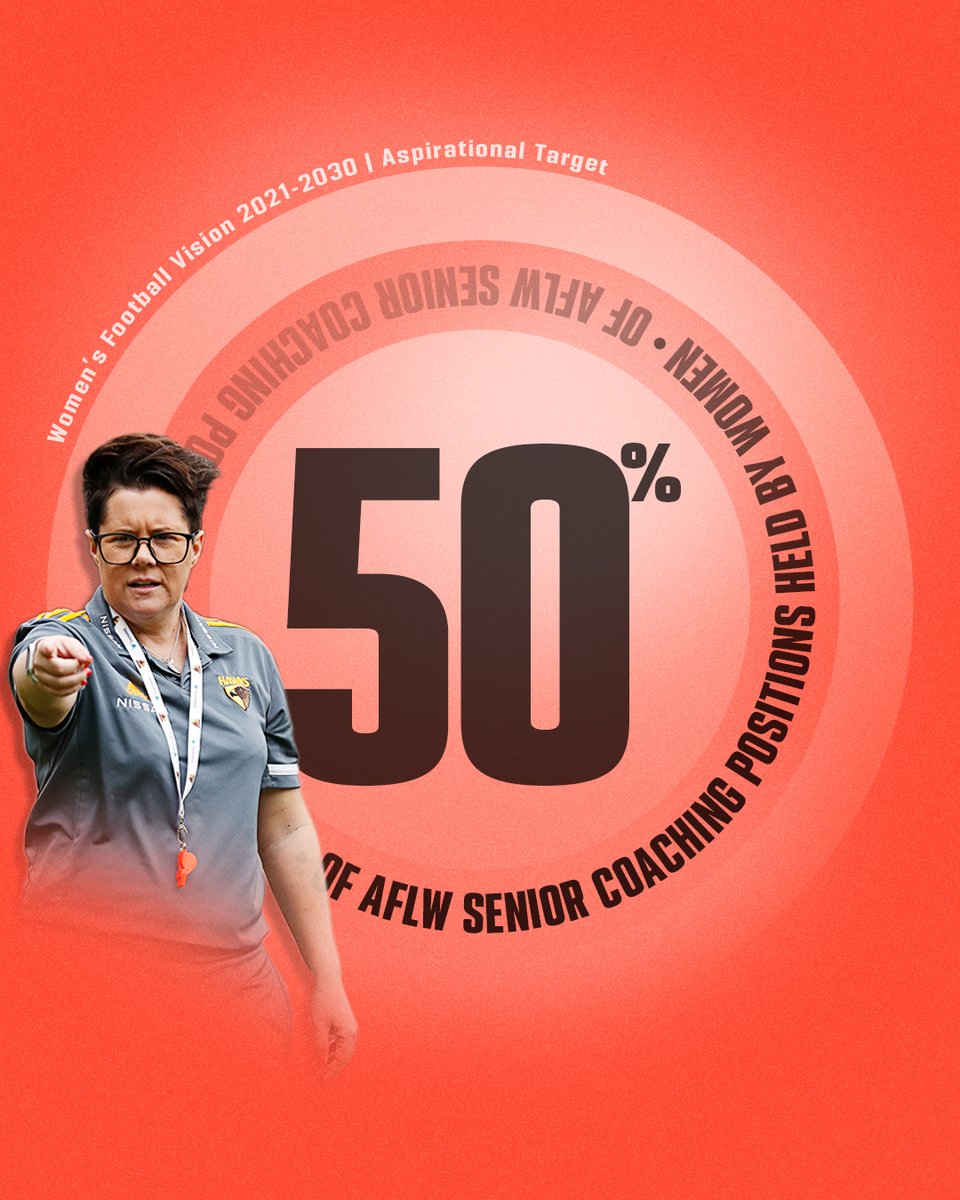 Generation next ⏩

The AFL has revealed a new program to fast-track women coaches into the elite game: afl.to/31Gplsc

#AFLW