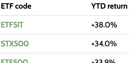JustOneLap's tweet photo. Top #ETF returns on the #JSE for 2021

It's been a good year for passive investors

Full list ==>> https://t.co/7hMrRyiJ3e https://t.co/G5T60DX79o
