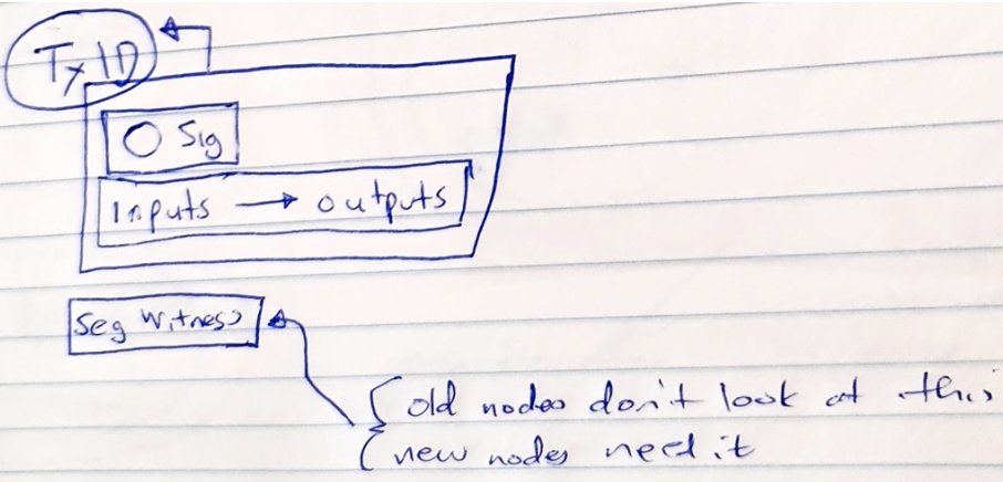 I'm certain most people don't understand #Bitcoin's 