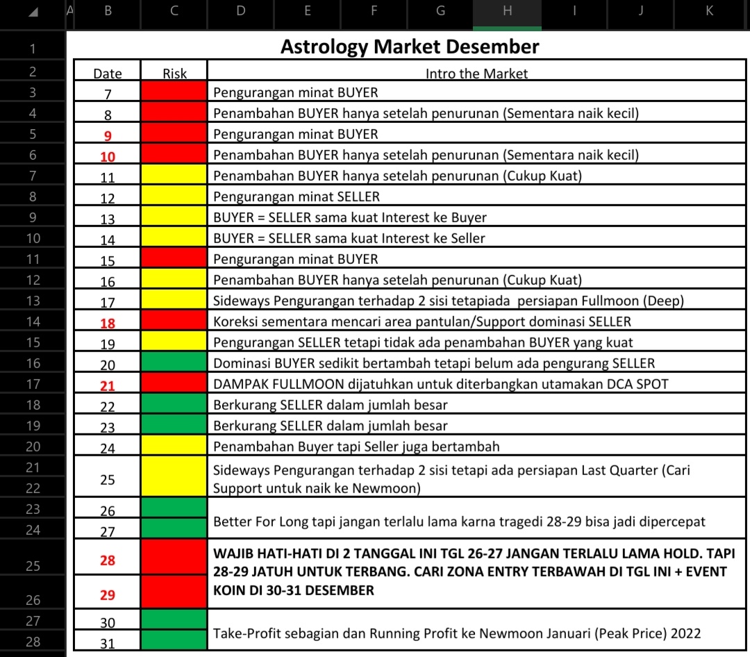 Astrology on Indonesian. You can translate it to your League