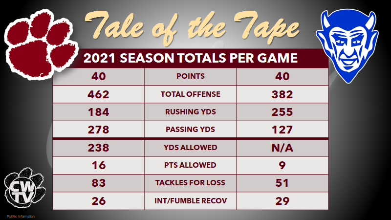 TvCashion's tweet photo. STATE TITLE PROFILE: CASHION vs RINGLING
SEASON GAME AVERAGES

GONNA BE A GOOD ONE!
Audio Only Live Broadcast: https://t.co/llz0ZTqApz
#CHaSinGOLD #LEGGO
@Skordle @cashionfootball https://t.co/LWMjzCkJBB