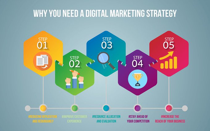5 Step Guide To Create Digital Marketing Strategy

<a href="/Brandyovotnyseo/">Brandy Novotny Seo || Content Marketing Expert</a> 

#digitalmarketing #seo #marketingstrategy #strategy #marketing