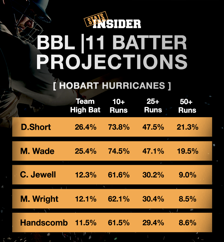 Stats Insider tweet media