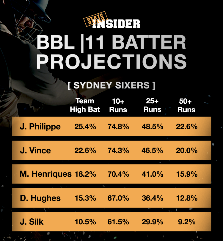 Stats Insider tweet media