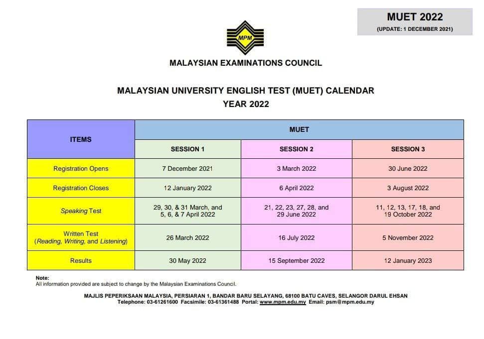 Muet result 2021 sesi 1