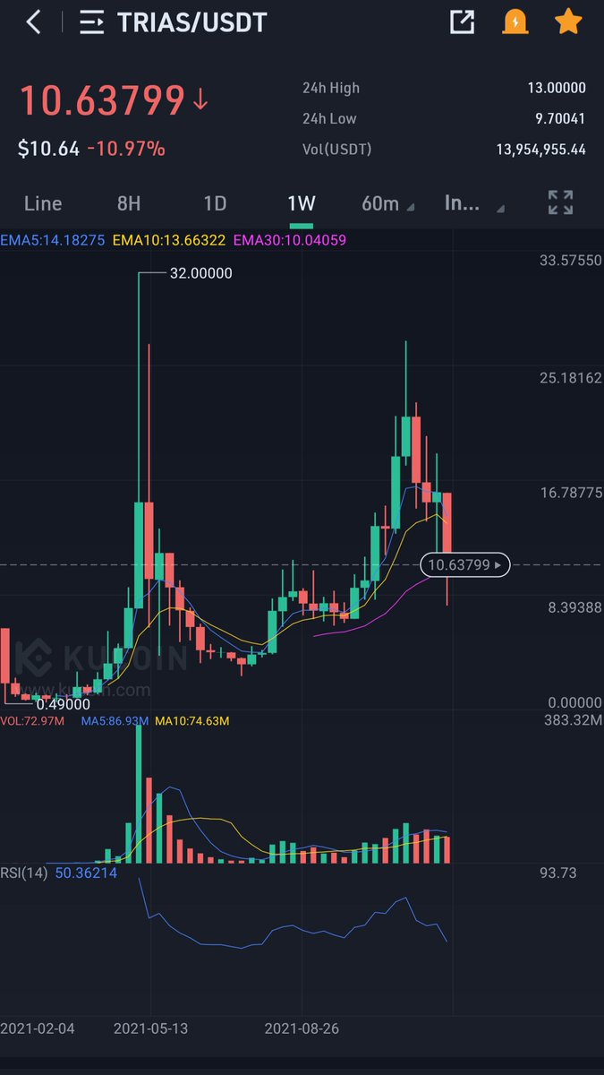 CryptoTurtle tweet media
