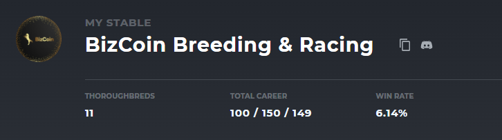 BizCoin01's tweet image. 100 Wins for BizCoin Breeding &amp;amp; Racing! Here's to the next 100 and beyond! @zed_run #zedrun