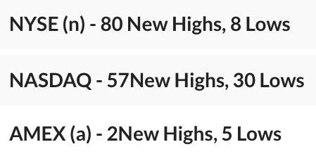 monsterstocks1's tweet image. Some overall market comments from Ed Carson and IBD tonight. Also, the NH/NL gauge goes positive breaking a 13 trading day negative streak. Interesting to see if it all sticks.