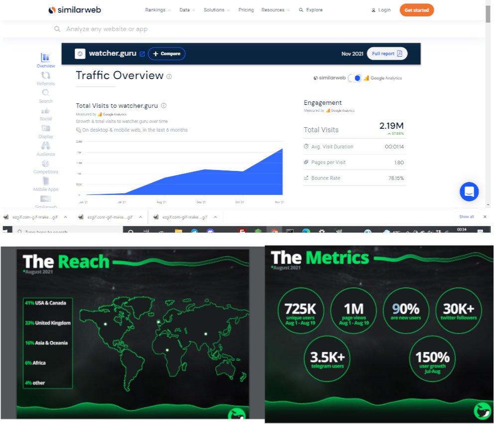 rewardcycle's tweet photo. Watcher Guru ADS Booked for 7 days, here is some info about the Website. RC2 RC1🔥🔥   #utilitytoken #Presale  #rewardcycle https://t.co/c05ywEnlej