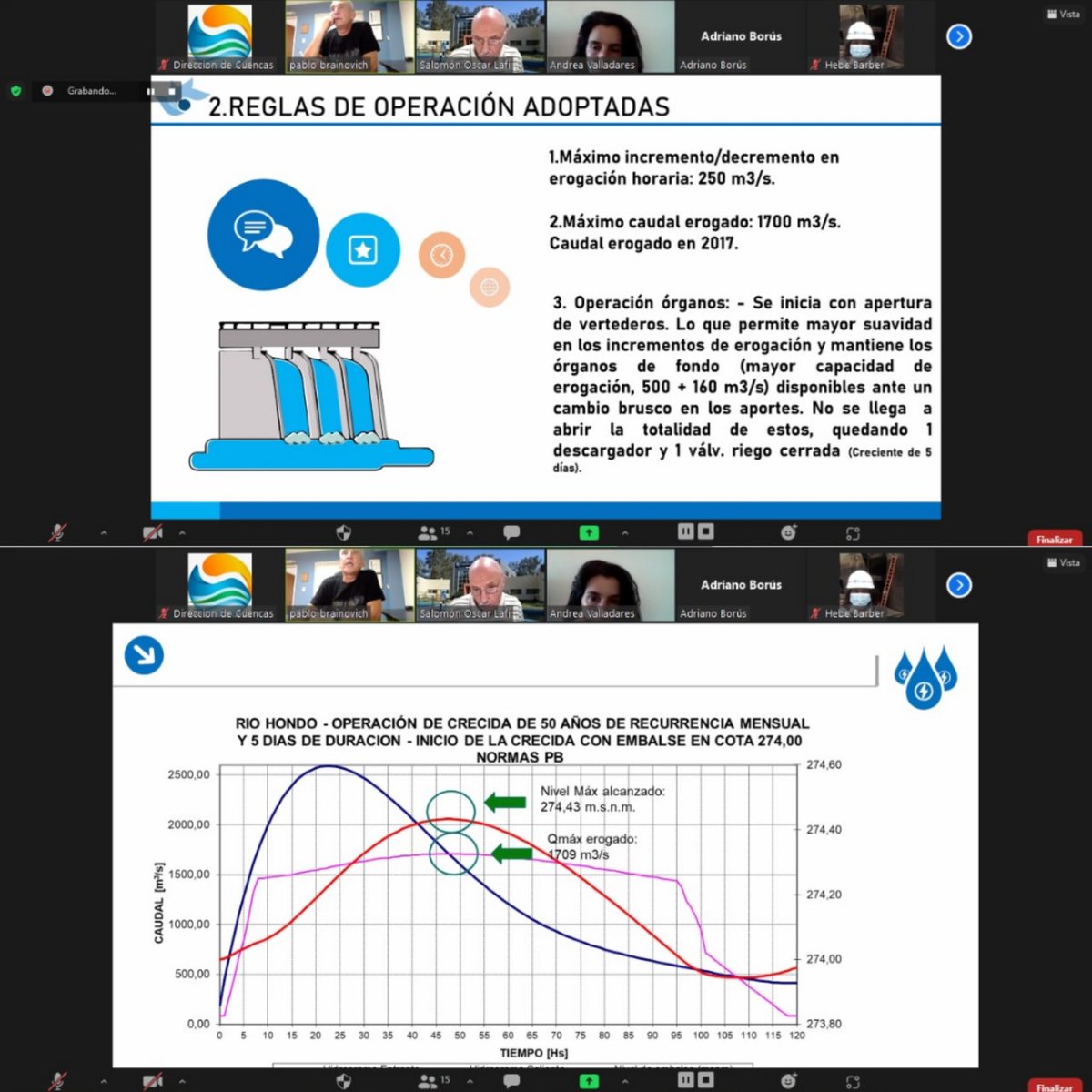 ArgCuencas's tweet photo. Manejo de Embalses Cuenca Sali Dulce, #SantiagoDelEstero, #Tucumán, #ORSEP, Hidroeléctricas y la SIyPH de #Nación. Coordinación de acciones para la época estival. https://t.co/nzieo4zlUl