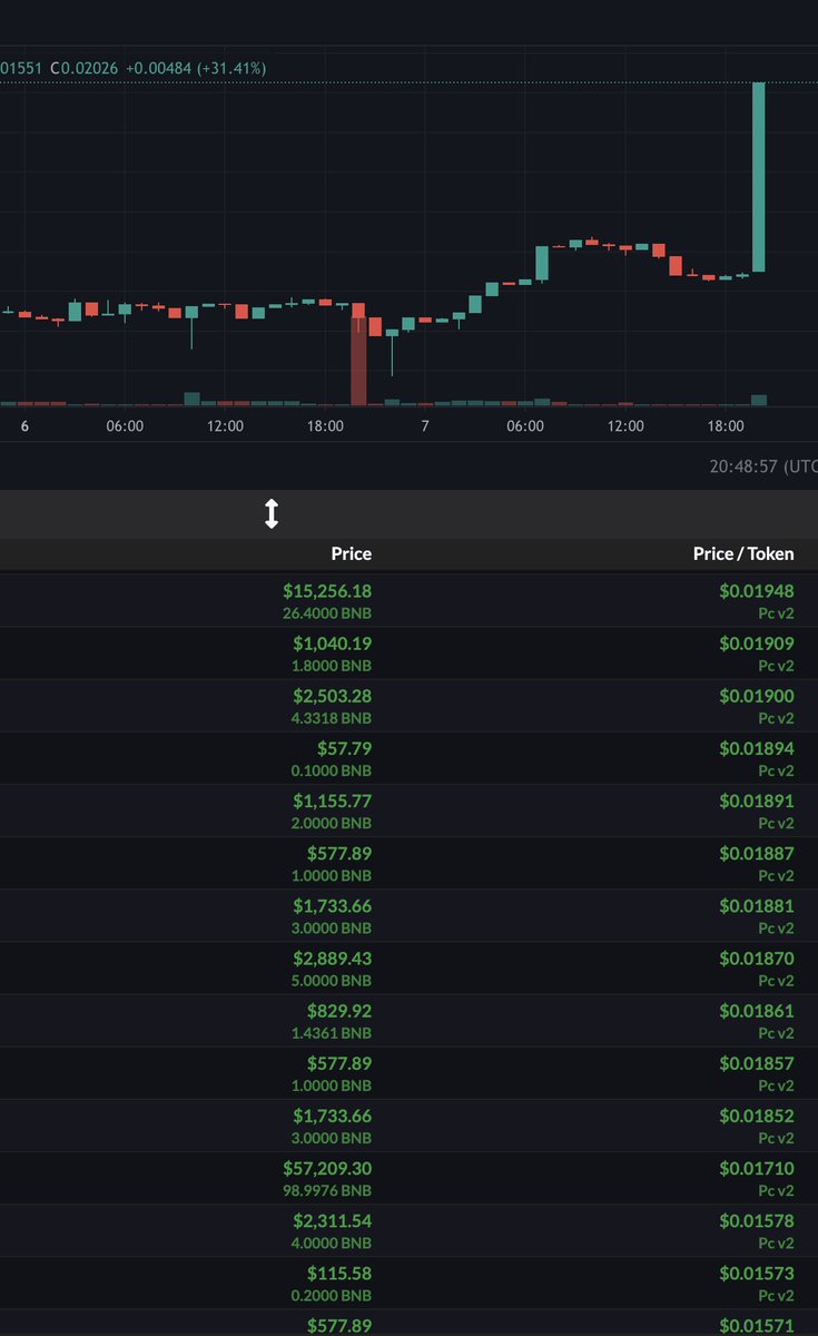 BartBaker's tweet photo. @CryptoGramTM shits taking offfffff!!!! https://t.co/8GZie7rxzN
