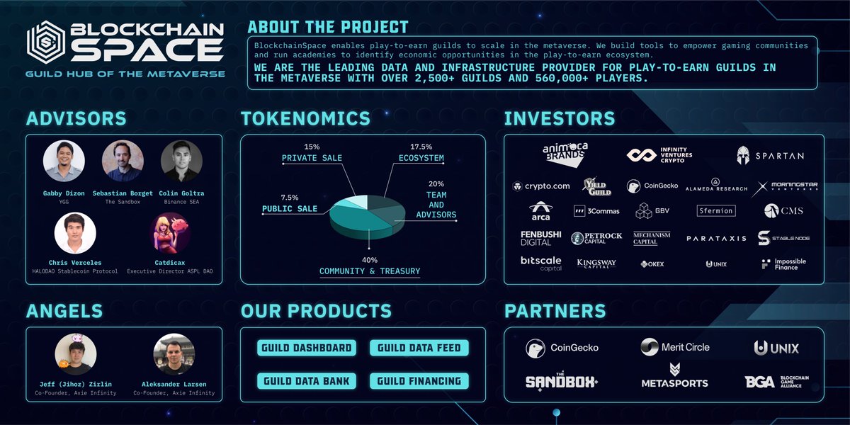 blockchainspc's tweet photo. As we near our token launch, we’d like to highlight reasons why $GUILD will be THE interoperable layer that interconnects Games, Guilds, Gamers and Investors in the #PlayToEarn ecosystem https://t.co/6sm1HPtpYC
