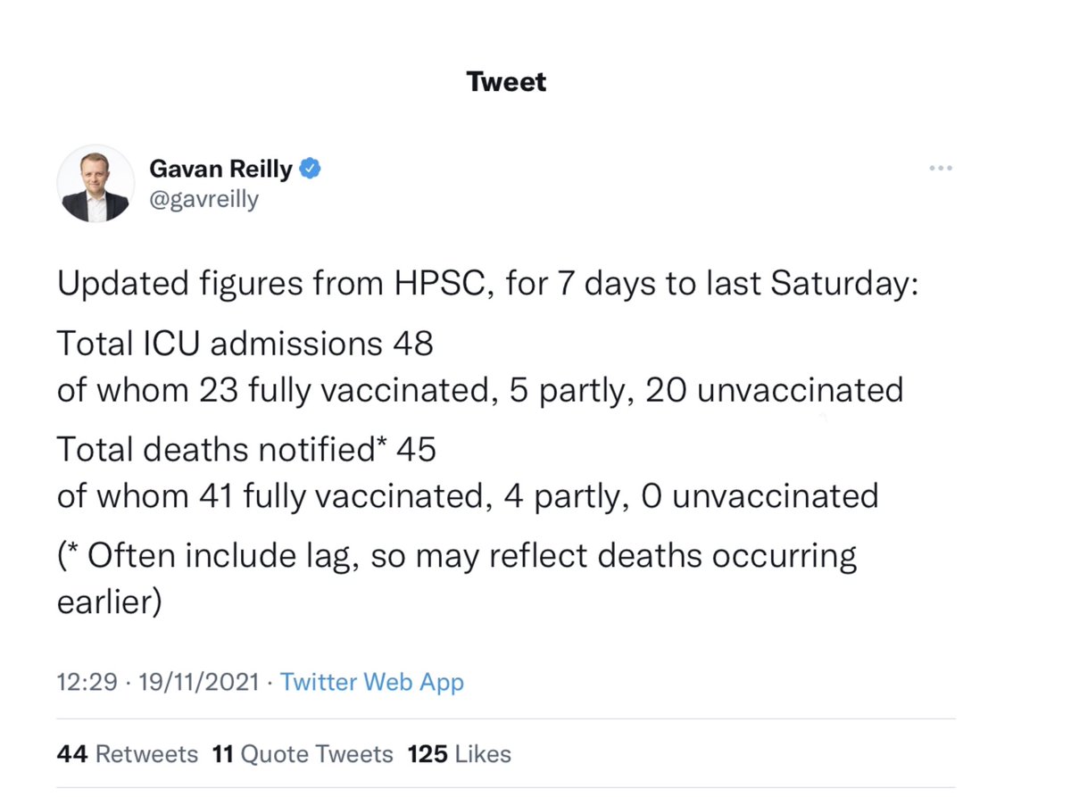 Noirin08's tweet photo. @DavidGeekie @Corekane @PhilsandJenn @rosievws, have you an official link to show that it’s the unvaccinated are sicker &amp; more are dying?

Here’s what journalist, Gavan Reilly, from VM News reported a few weeks ago. You’ll notice that of 45 deaths: 
41 were fully vaxxed
4 were partly vaxxed
ZERO were unvaxxed. https://t.co/ih2e5YYIAC