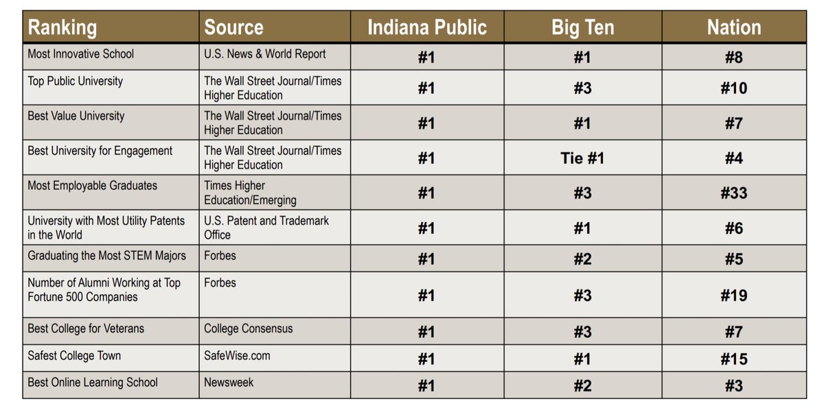 nathan_manges's tweet photo. .That moment when you know @LifeAtPurdue is #1 in more than 🏀 #BoilerUp https://t.co/8adUha4qpX