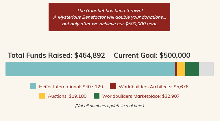 PatrickRothfuss's tweet photo. Don't know if y'all heard the news, but when we hit $500,000 a Mysterious Donor is going to be giving us a *bunch* of matching money...

Wanna come help us make the world a better place?
(And win prizes?)

https://t.co/62TTI4KZQz https://t.co/mt3quEDR2b