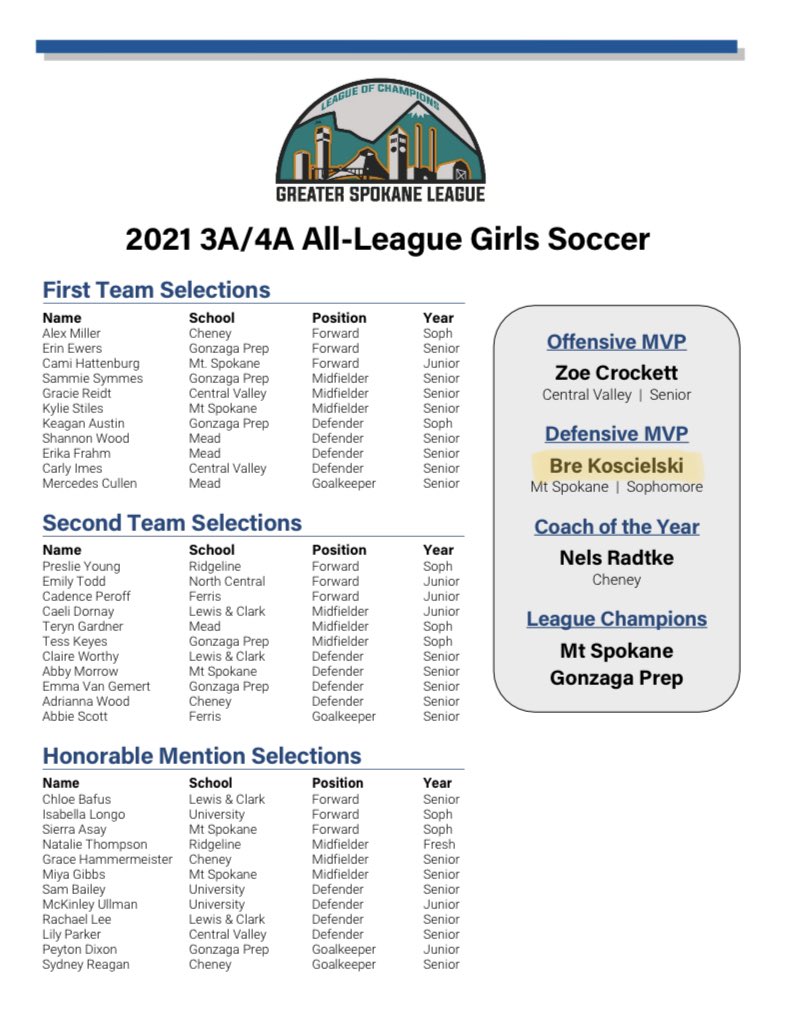 A huge congratulations to all these amazing players! I’m privileged to be able to compete with such talented athletes! 🤩 <a href="/camihattenburg/">cami</a>