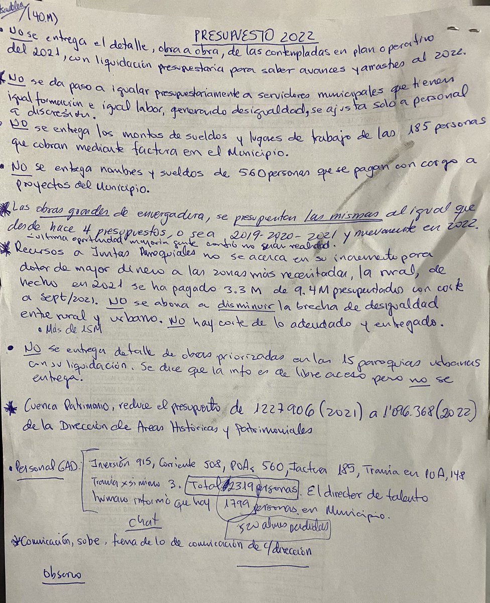 czamoramatute's tweet photo. #Presupuesto 2022 Hilo

Se aprobó con apenas 9 votos 

- Voté por la observación y NO aprobación presupuestaria 2022 del @MunicipioCuenca por lo siguiente: 

1. En total falta de transparencia NO se entregó info de obras priorizadas por los Barrios 2021 y ejecución presupuestaria https://t.co/4xtlIbuttz