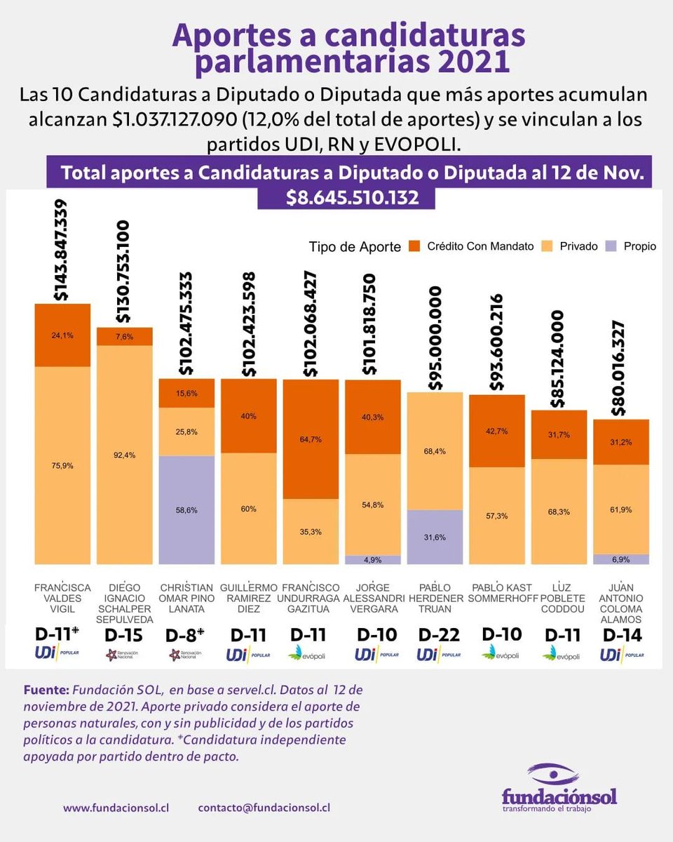AtacamaPdg's tweet photo. @ciper https://t.co/pzGKnI1ewc
