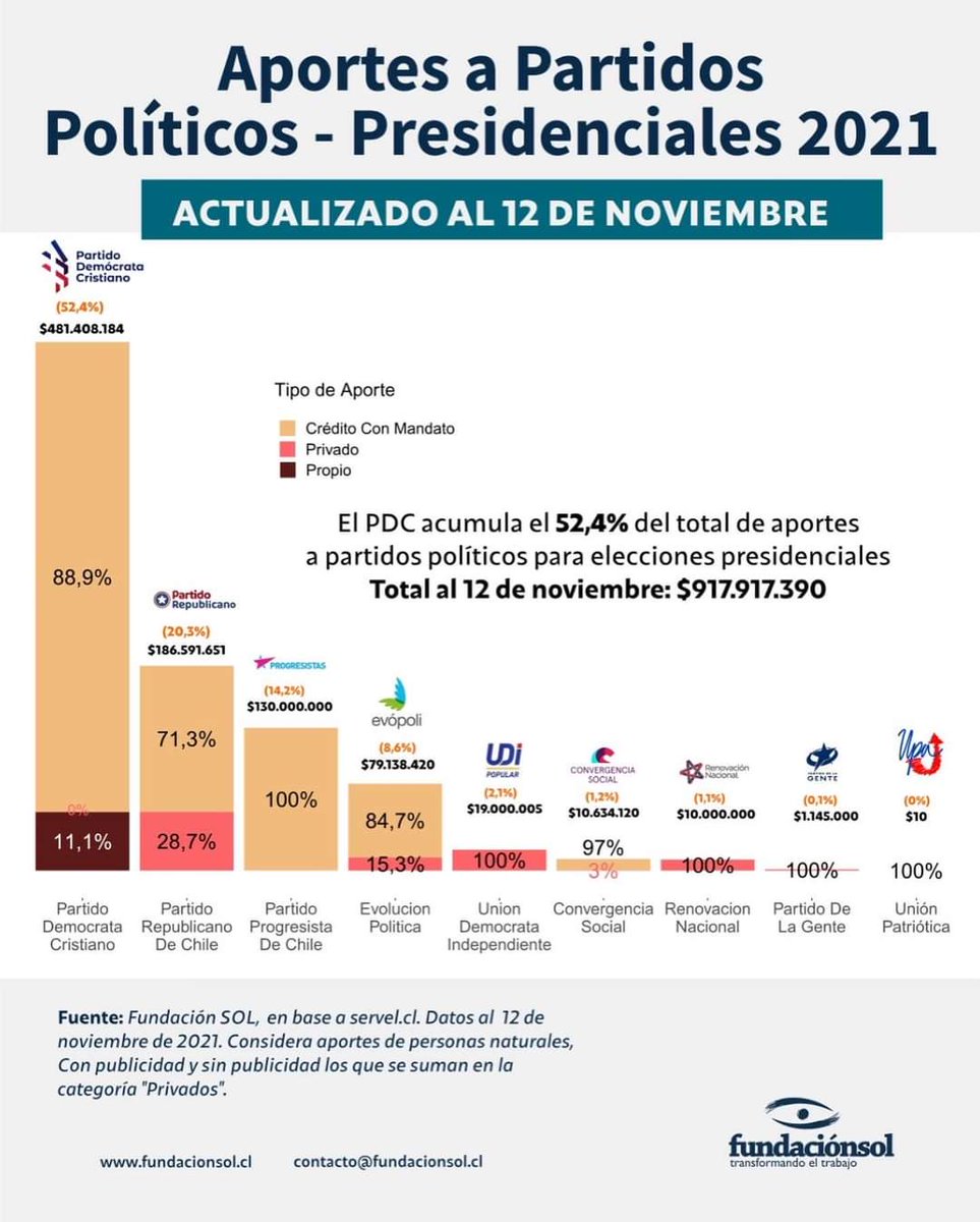 AtacamaPdg's tweet photo. @ciper https://t.co/YDAPsJl9h2