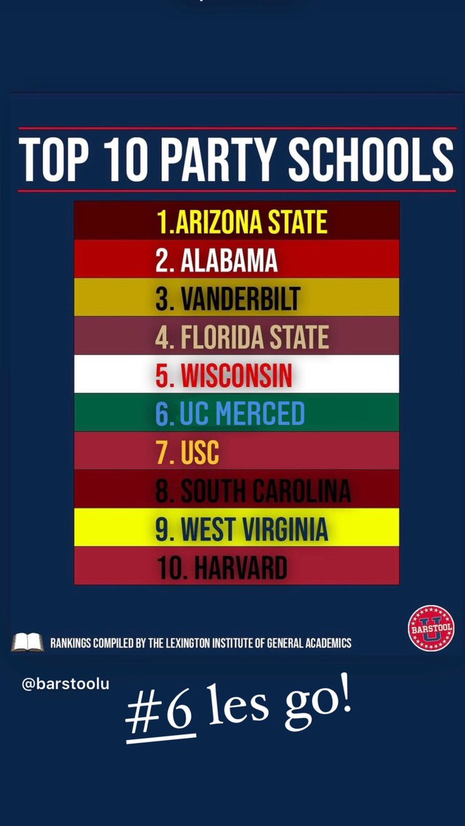 about time <a href="/ucmerced/">UC Merced</a> gets the recognition is deserves!! great job <a href="/BarstoolU/">Barstool U</a>