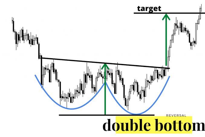 steffany_ross's tweet photo. LOOK AT THE CHART!!! #SSG 

After DOWN TREND, WE ARE FORMING DOUBLE BOTTOM! 🔥🔥🔥

 WE ARE ON SALE!❤️ 
#AMA TOMORROW #LuranDionisio 
#SSGTOKEN #NFT https://t.co/UlSg1TOzWX