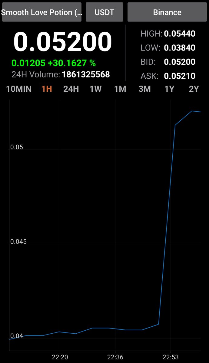 ajdicaprio's tweet photo. $SLP jajajajaja que risa este mundo!
De 0.038 a 0.052 en minutos.
Solo privilegiados pueden agarrar ese 38% de ganancia.
Así que dejen el fanatismo (para bien o para mal)
Esto es especulación pura y salvaje.
>> Hodl &amp; Stack sats << https://t.co/tuxUlRsMPJ