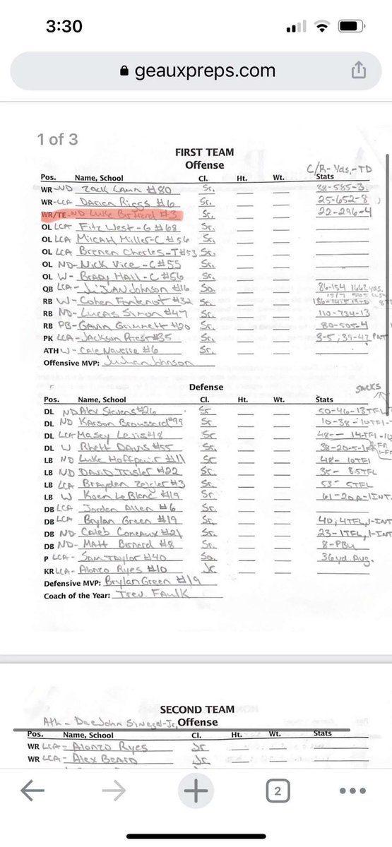 Blessed to be selected to one of the three spots of WR/TE for first team all district. <a href="/FbIberia/">Acadiana Area FB Recruiting</a> <a href="/RecruitLouisian/">Recruit Louisiana™️</a>