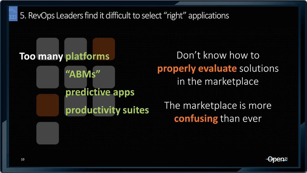 sandyliiwozniak's tweet photo. #Open21 Day 2 - What's the "right" solution for your #RevOps challenge? Platforms? "ABMs"? Apps? Suites? The marketplace is confusing but Nizam and Josh have the answers for you. 

Join us: https://t.co/GGEVgUDbMT
Access code: RevOpen21 https://t.co/4UrMSutSIK