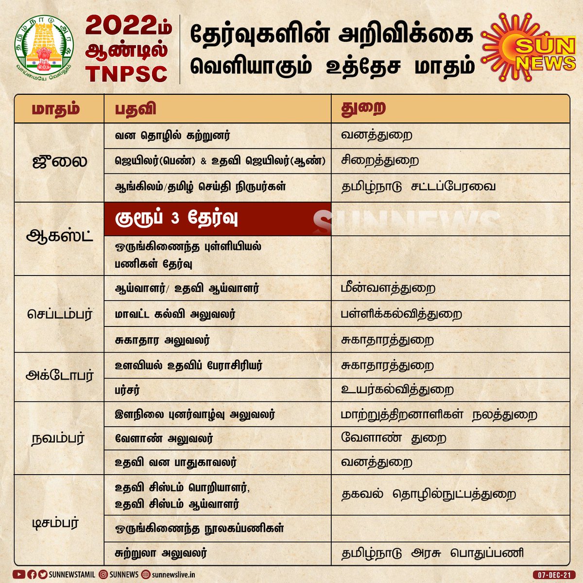 TNPSCEXAMGUIDE's tweet image. விட்ராதீங்க யப்போவ்..🙏

RT maximum 🔁