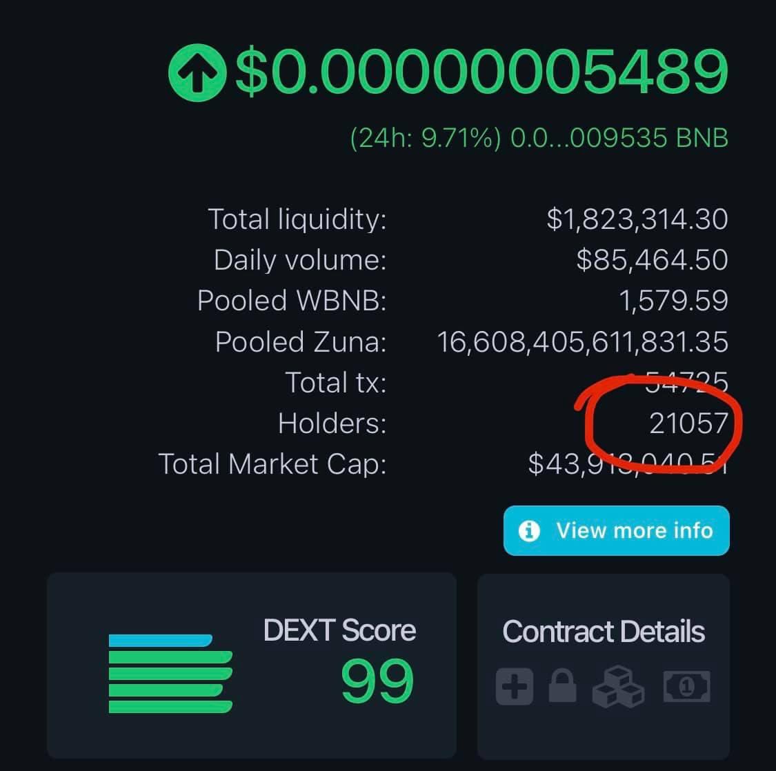 The Zuna Coin Alerts tweet media