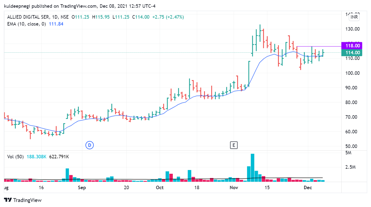 KuldeepNegi21's tweet photo. Today's #watchlist 
 
#finolexcables  BO-582
#ADSL BO-118
#ALCARGO BO-360

#nse #bse #investing @moneycontrolcom https://t.co/4IuPtahpUV