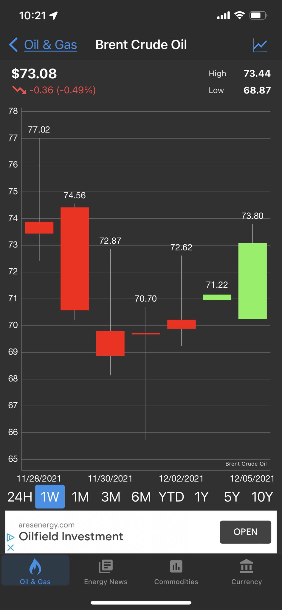 eeenf stock forecast cnn money